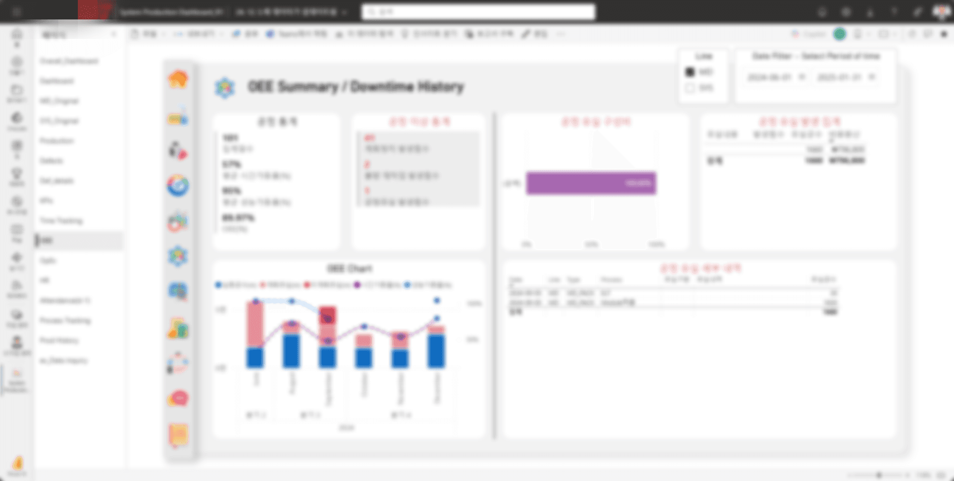 Power BI — OEE / Downtime 내역 및 공수 손실 금액 환산